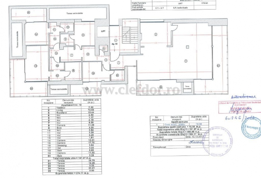 Kiseleff - penthouse cu 5 camere de inchiriat, 2 locuri de parcare Kiseleff - penthouse cu 5 camere de inchiriat, 2 locuri de parcare