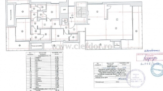 Kiseleff - penthouse cu 5 camere de inchiriat, 2 locuri de parcare Kiseleff - penthouse cu 5 camere de inchiriat, 2 locuri de parcare